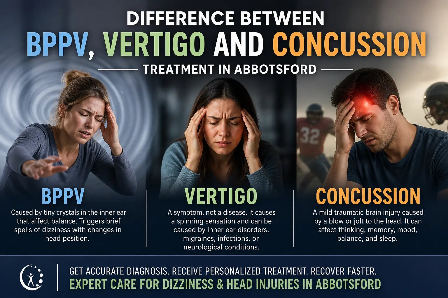 Difference Between BPPV, Vertigo and Concussion Treatment